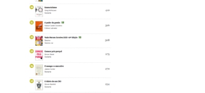Rafael Catolé nos mais vendidos pela BookInfo